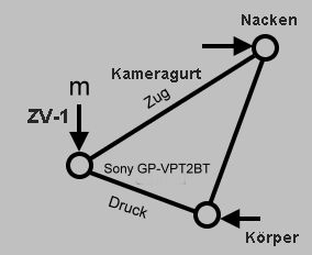 Mit Nachentragriemen stabilisieren