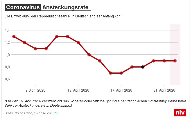 Ansteckungsrate