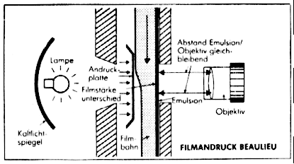 Filmandruck