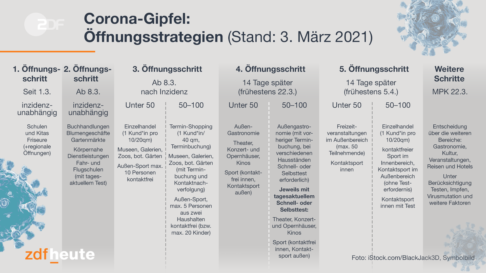 Corona-Oeffnungstrategie