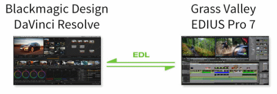 Edius Pro-DaVinci Resolve