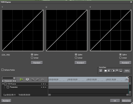 YUV-Kurve