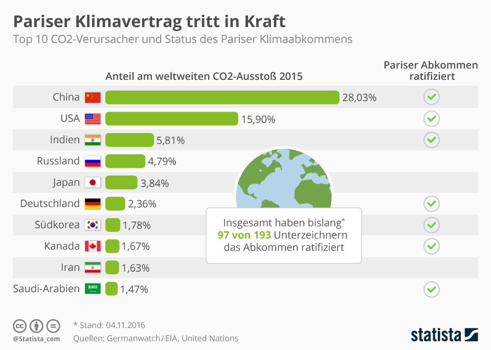 Klimaabkommen