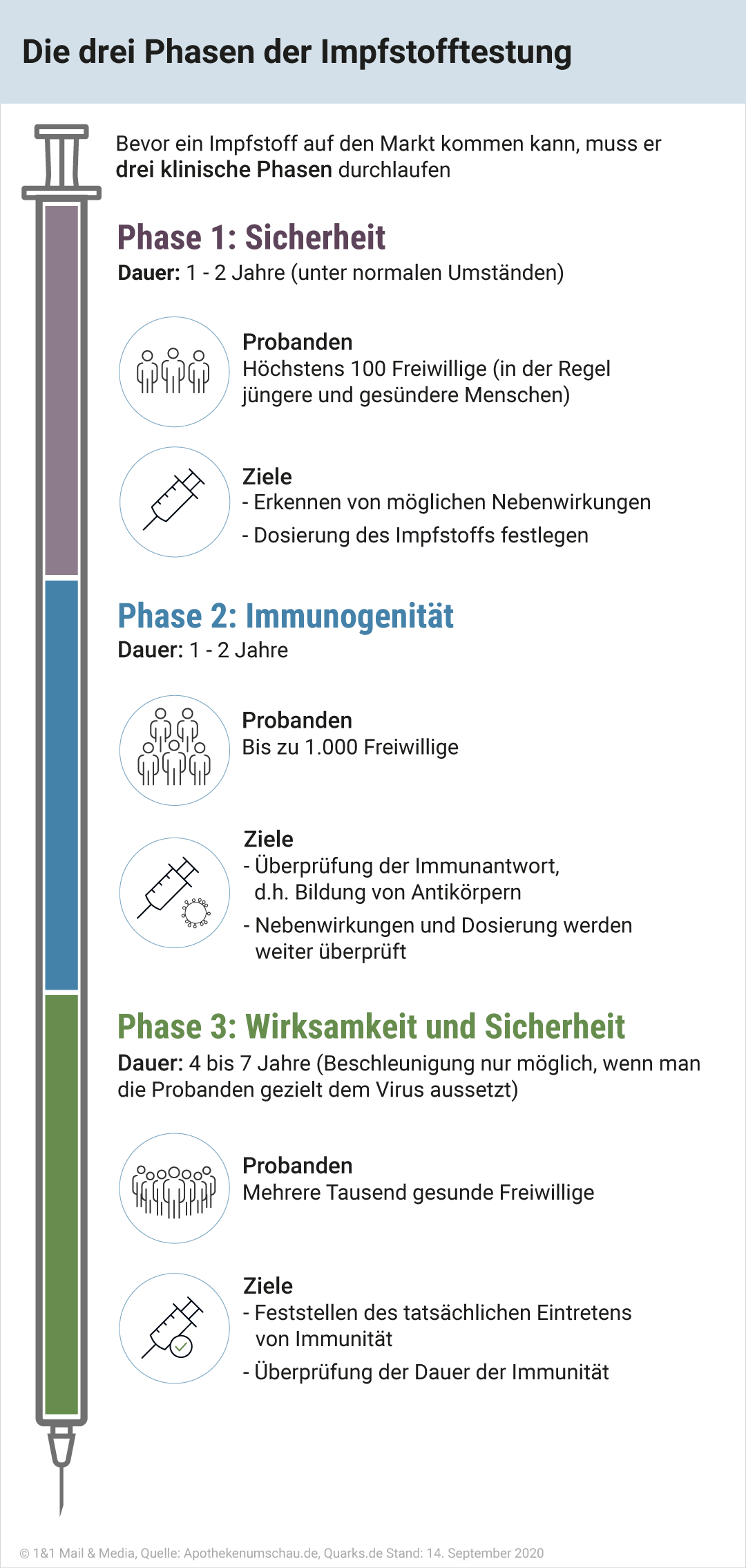 Ohasen der Impfstofftestung