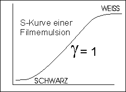 Filmemulsion