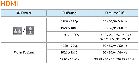 HDMI am Samsung HDTV