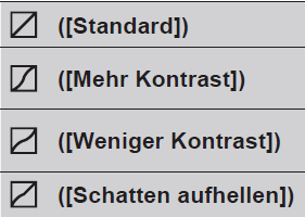 Tonwertkurven