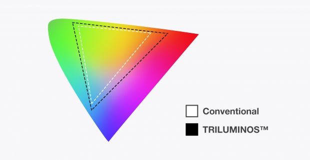 Triluminos-Frabraum