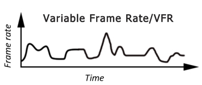 Variable Framerate