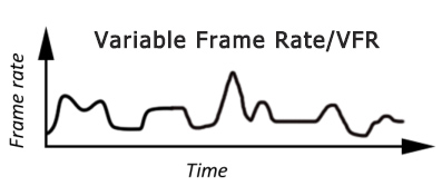 Variable Framerate(VFR)